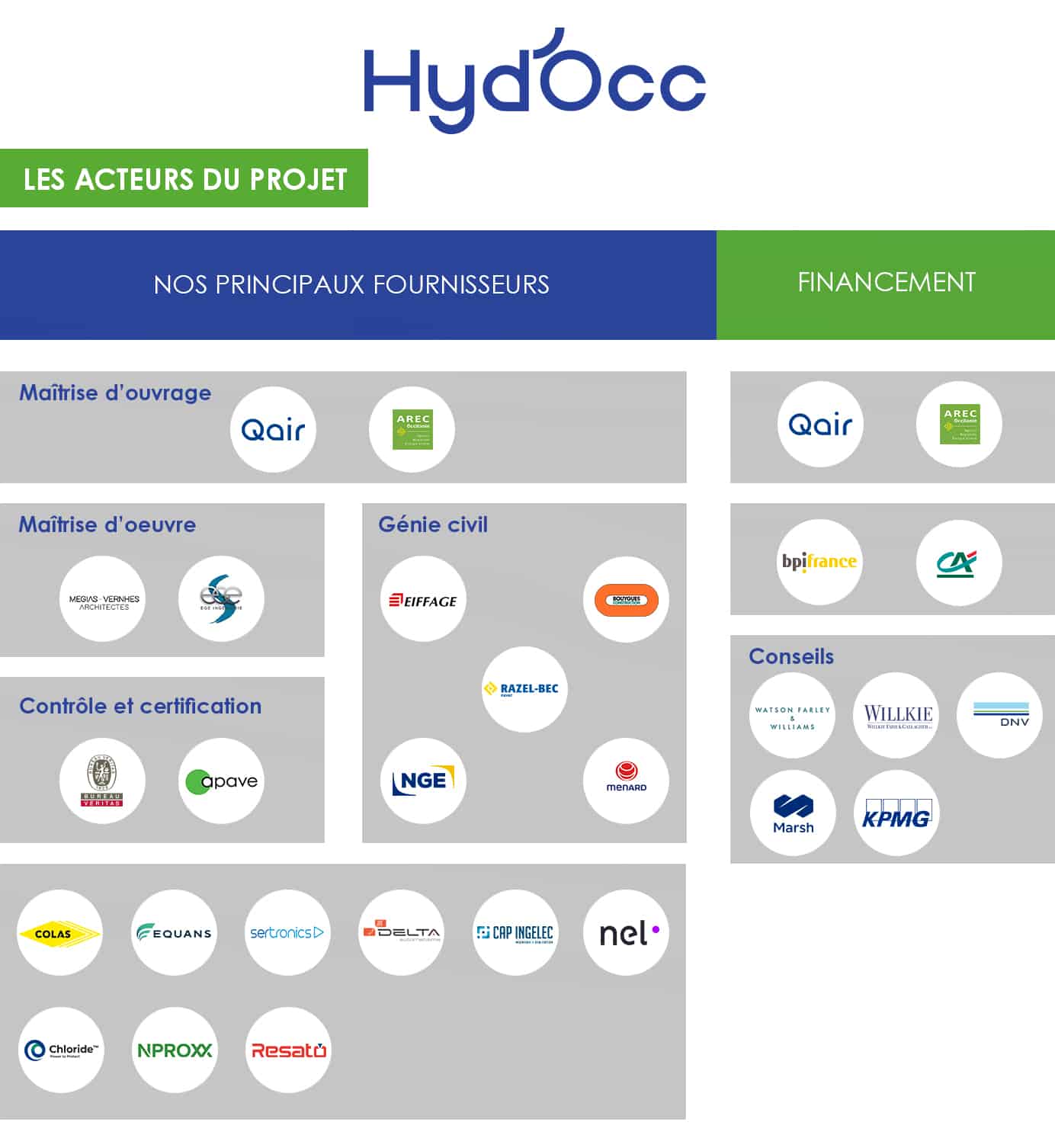 Qair - Hyd'Occ ecosystème fournisseurs et financement