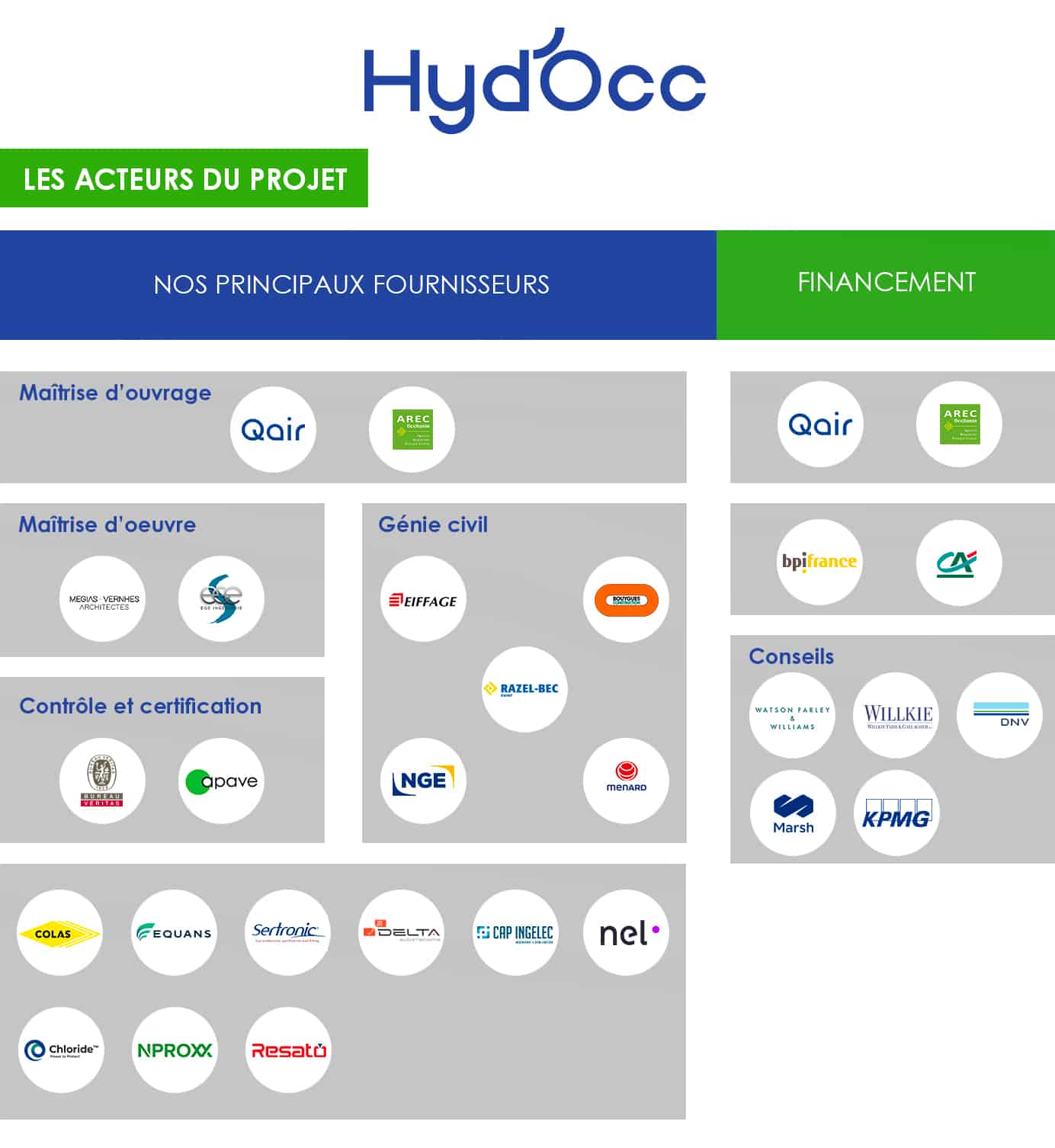 Qair - Hyd'Occ ecosystème fournisseurs et financement
